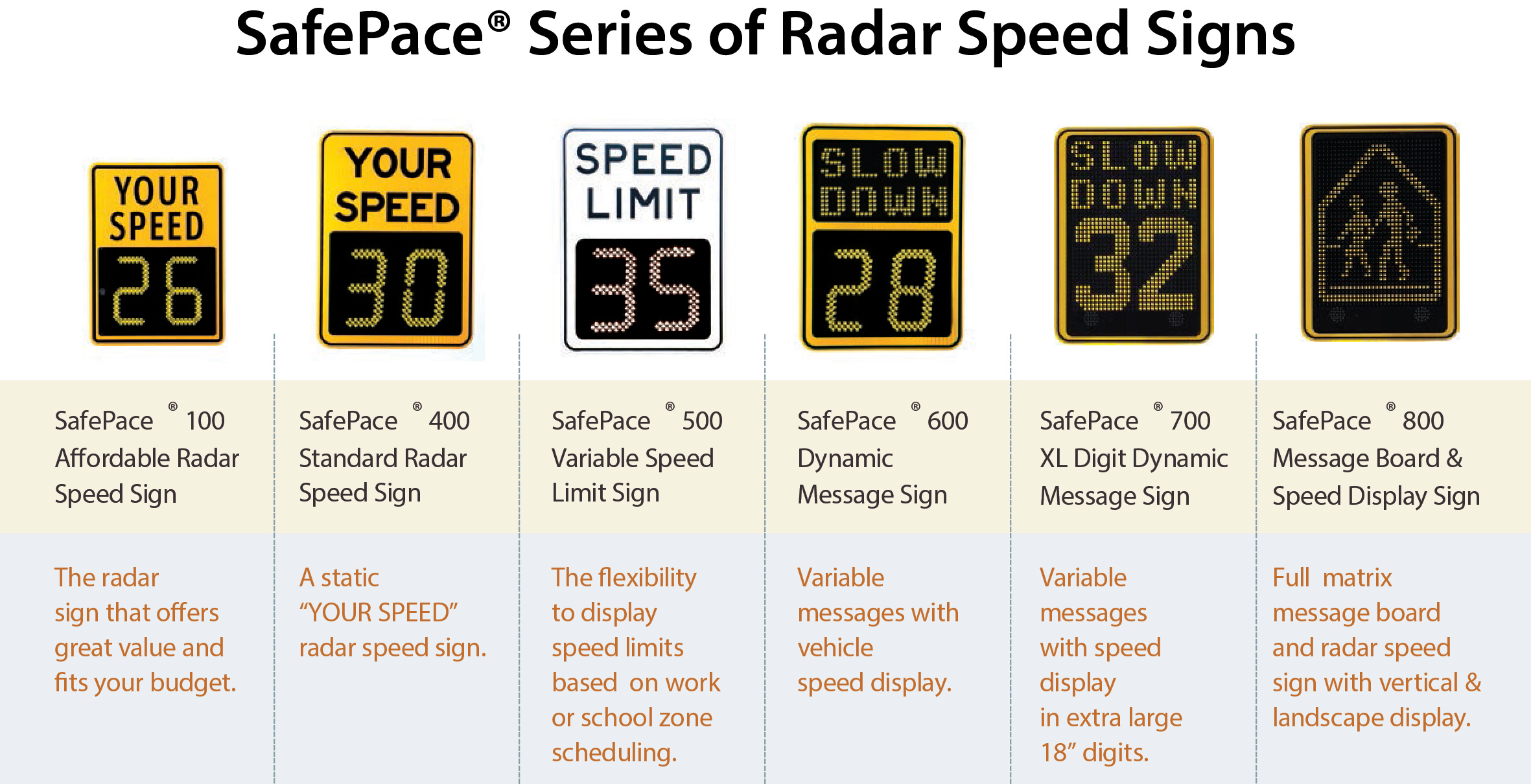 Safepace Signs